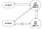源开易支付对接接口流程